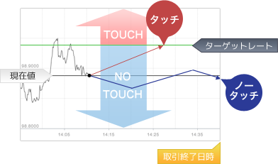 ワンタッチオプション
