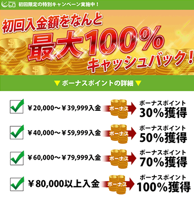 バイナリー60キャンペーン